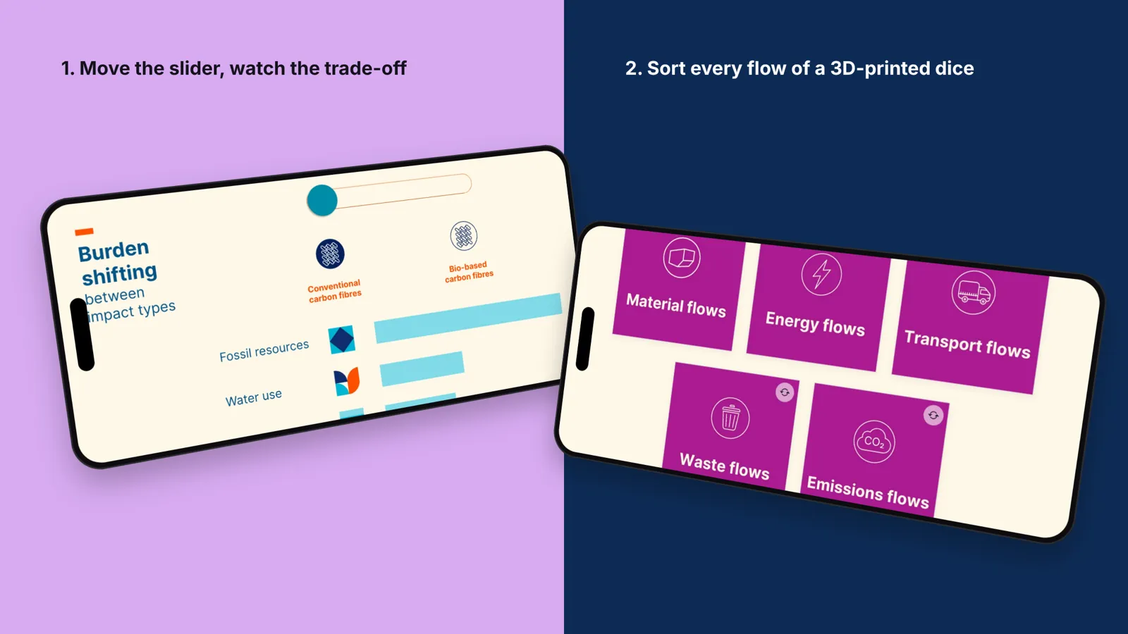 Practise what you teach: the project on two phones