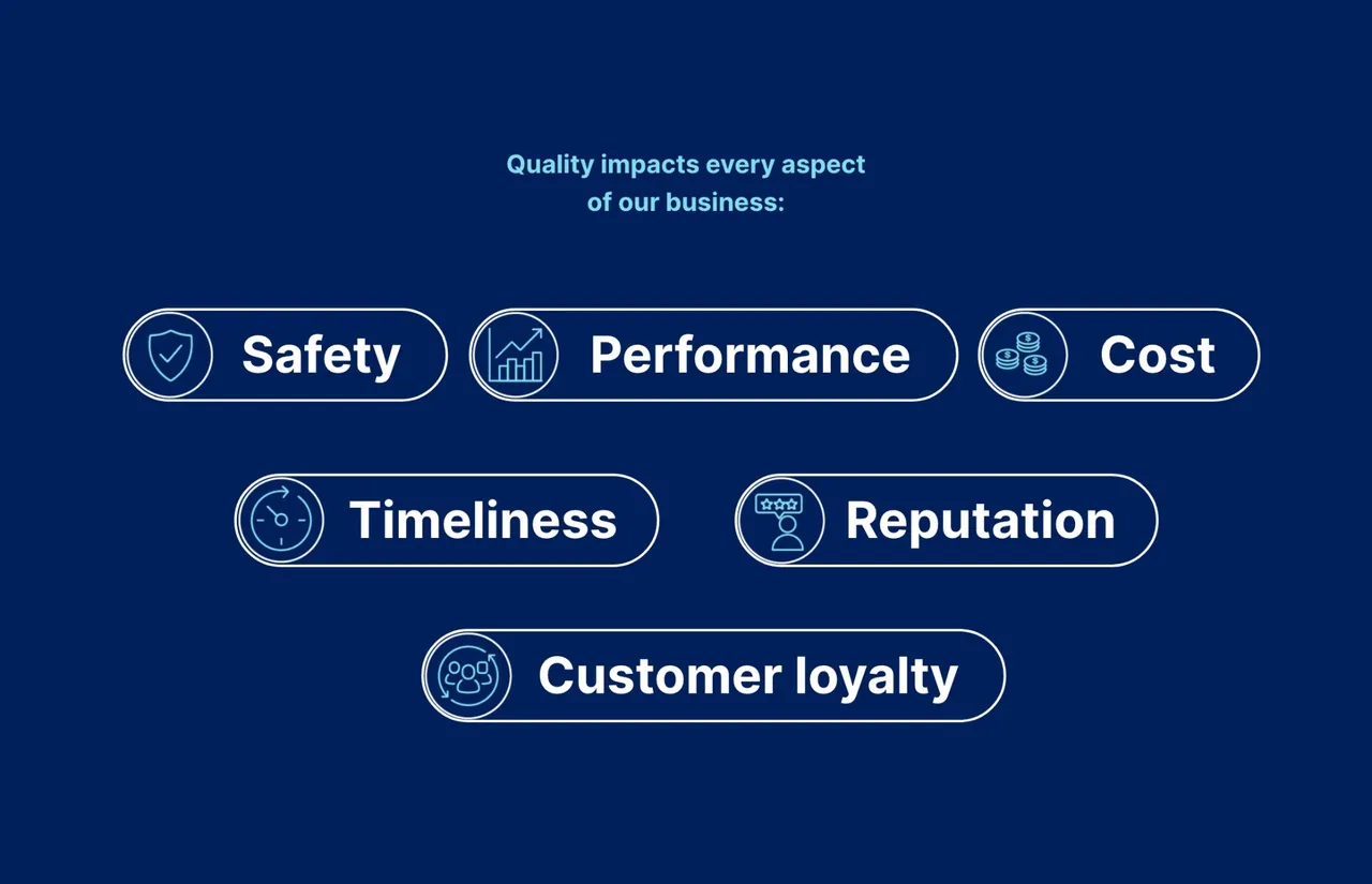 Quality affects every part of the business: safety, performance, cost, timeliness, reputation and customer loyalty