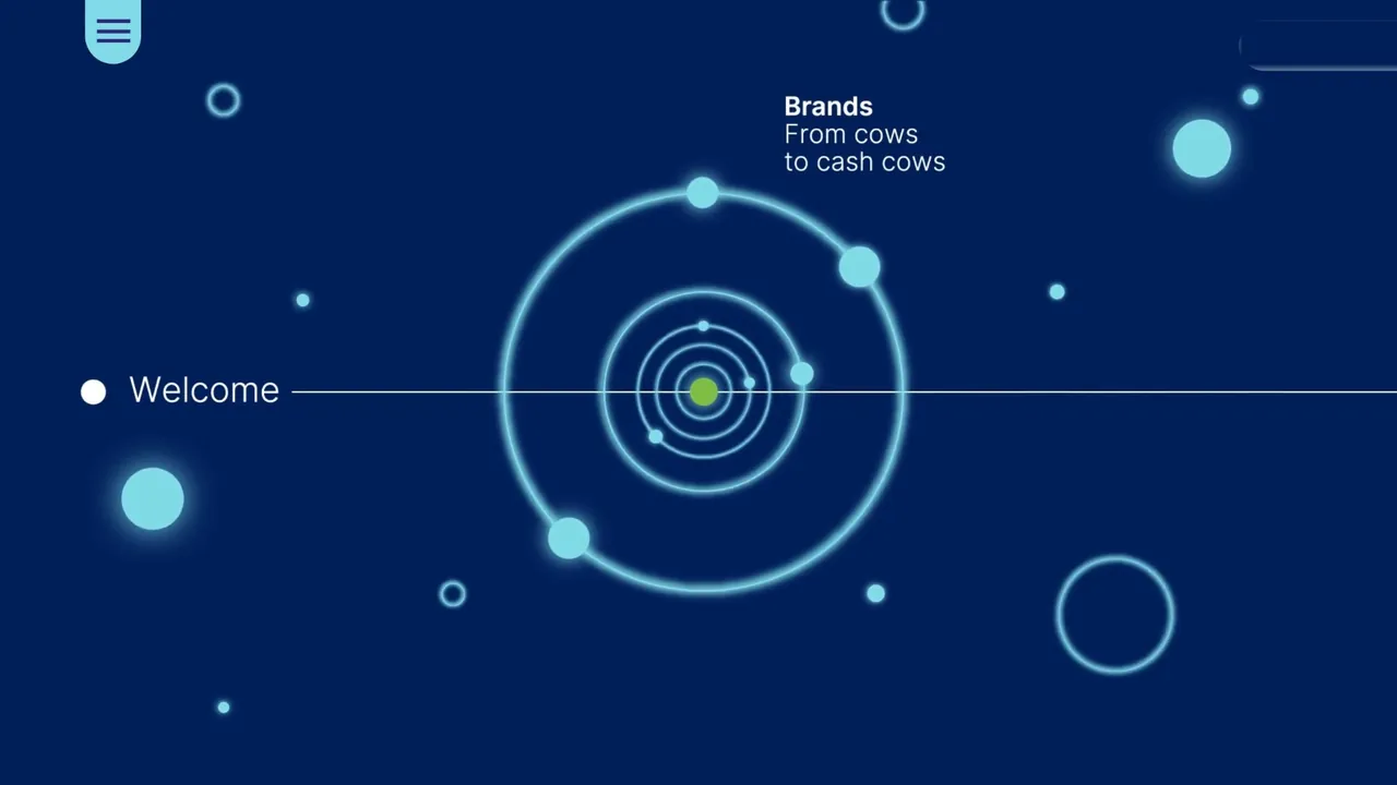 The course map drawn as a solar system, starting from Welcome