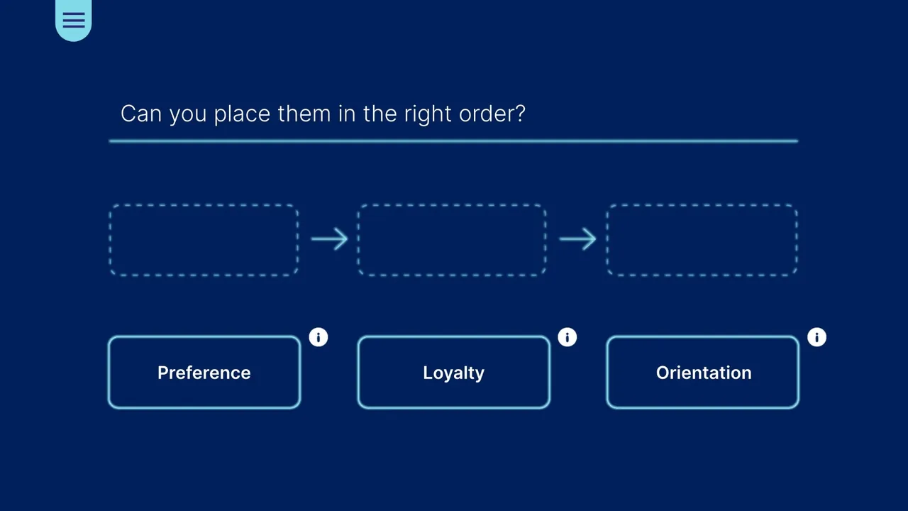 A drag-and-drop question: put preference, loyalty and orientation in the right order