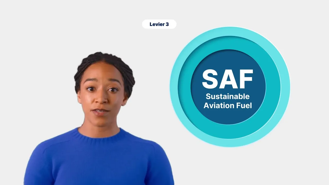 The presenter explains sustainable aviation fuel, one of the climate levers