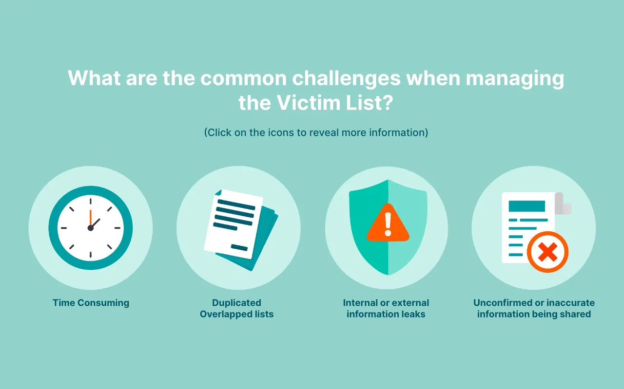 Common challenges in managing the victim list, from duplicated lists to information leaks