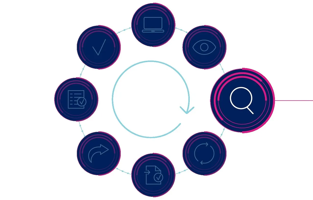 The same cycle, with the search step highlighted