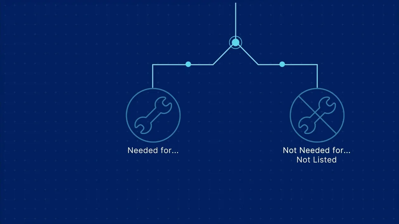 A decision tree: needed for, or not needed for and not listed